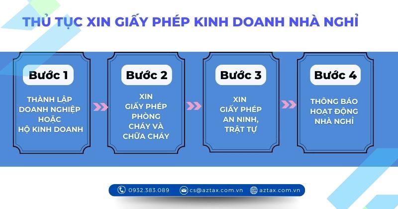 Thủ tục xin giấy phép kinh doanh nhà nghỉ