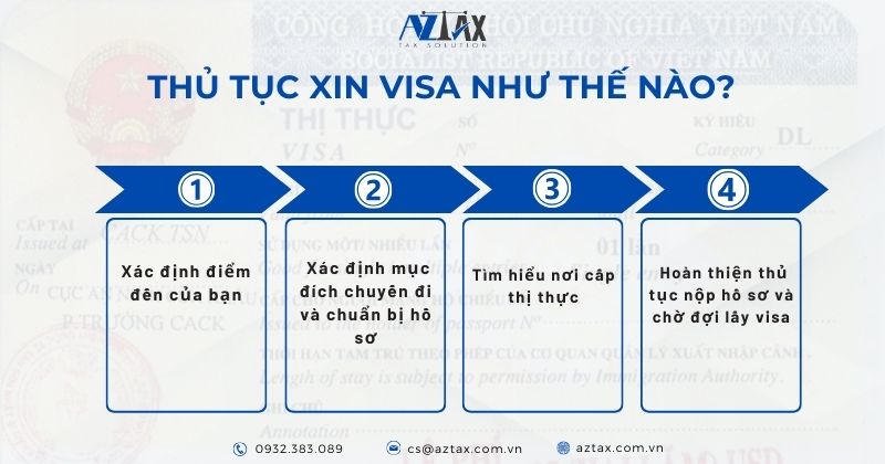 Thủ tục xin visa như thế nào?