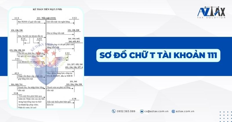 Sơ đồ chữ T tài khoản 111