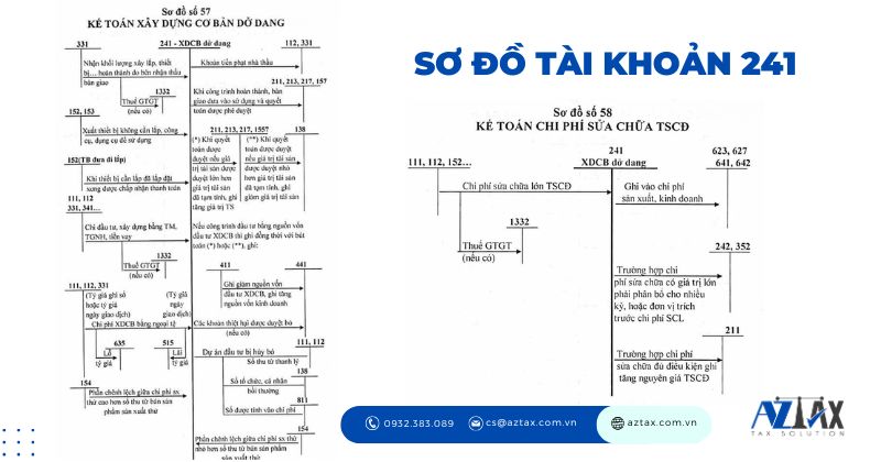 Sơ đồ tài khoản 241