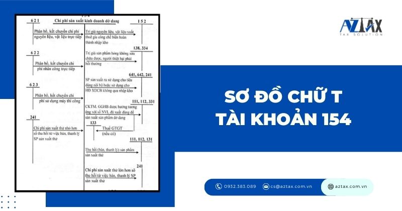 Sơ đồ chữ T tài khoản 154