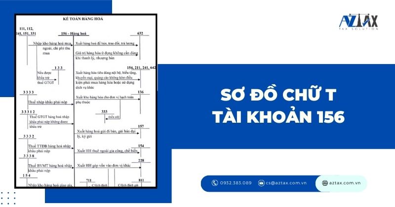 Sơ đồ chữ T tài khoản 156