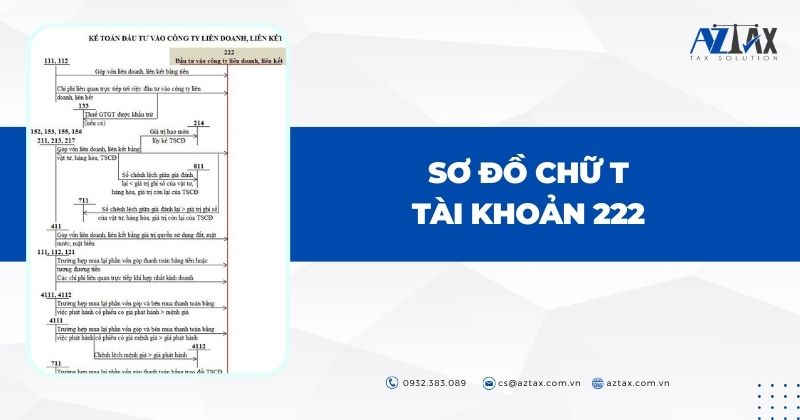 Sơ đồ chữ T tài khoản 222