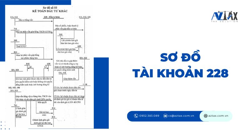 Sơ đồ tài khoản 228