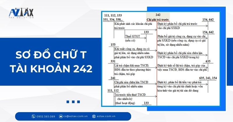 sơ đồ chữ T tài khoản 242