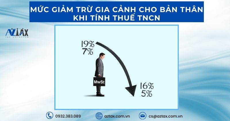 Mức giảm trừ gia cảnh cho bản thân khi tính thuế TNCN