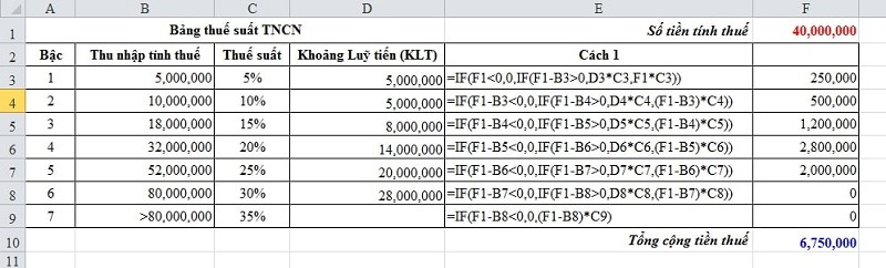 Mẫu công thức excel tính thuế TNCN mới nhất