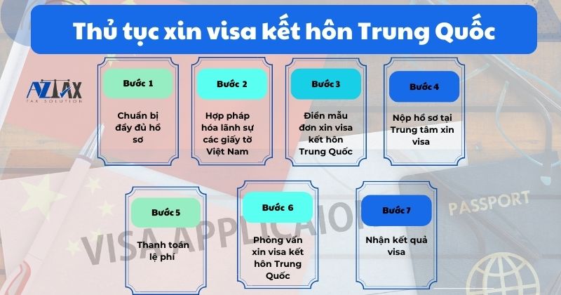 Thủ tục xin visa kết hôn Trung Quốc