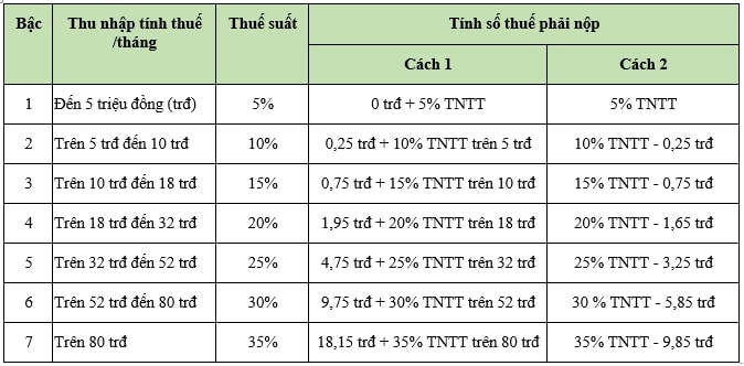 Tính thuế thu nhập cá nhân