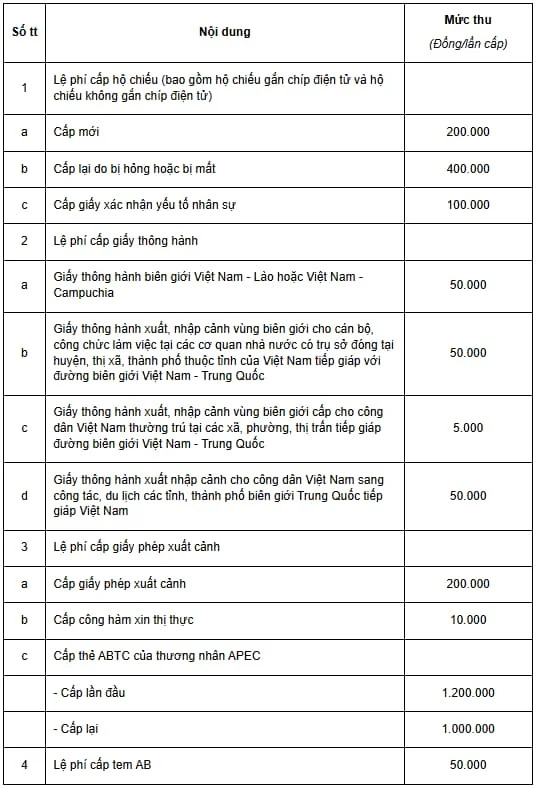 quy định về mức phí và lệ phí