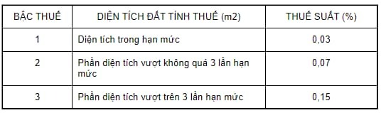 biểu thuế lũy tiến