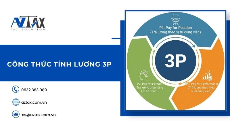 Công thức tính lương 3P