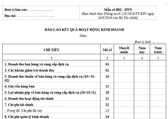 Báo cáo kết quả hoạt động kinh doanh