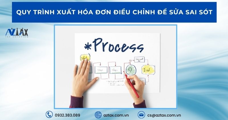 Quy trình xuất hóa đơn điều chỉnh để sửa sai sót