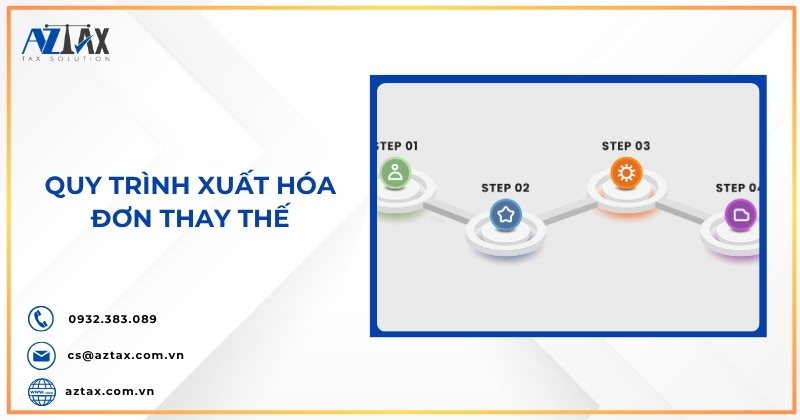 Quy trình xuất hóa đơn thay thế