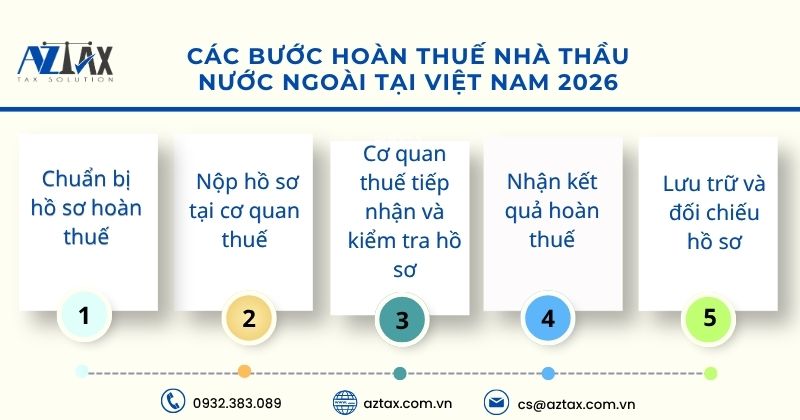 Cách hoàn thuế nhà thầu nước ngoài tại Việt Nam 2026