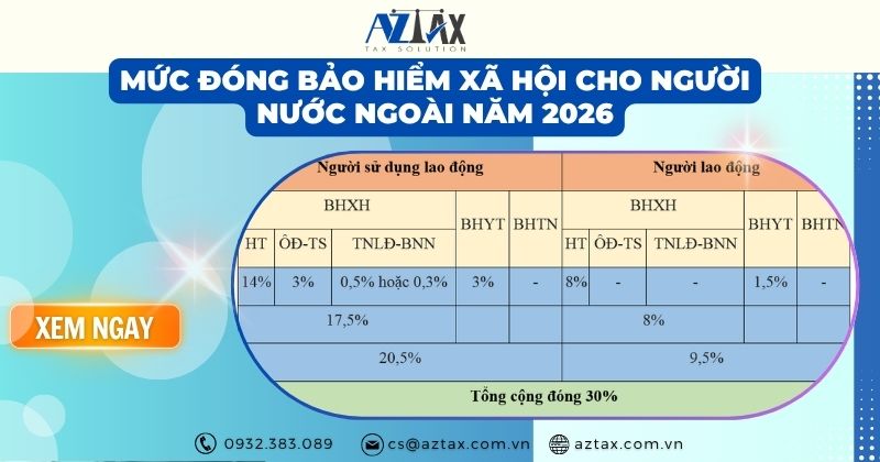 Mức đóng bảo hiểm xã hội cho người nước ngoài năm 2026