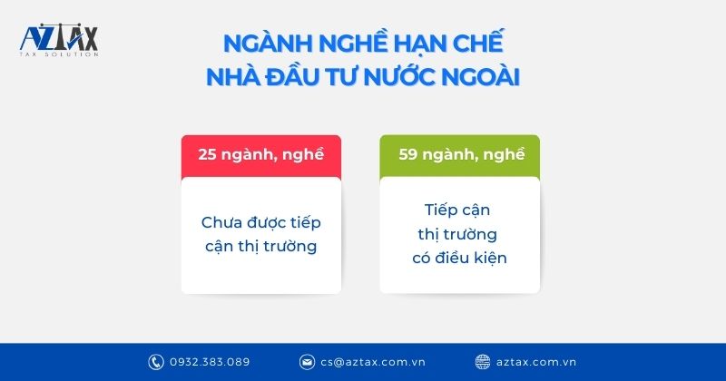 Ngành nghề hạn chế nhà đầu tư nước ngoài