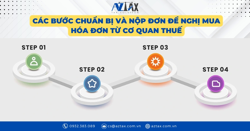Các bước chuẩn bị và nộp đơn đề nghị mua hóa đơn từ cơ quan thuế