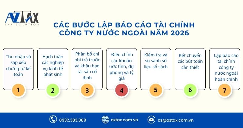 Các bước lập báo cáo tài chính công ty nước ngoài năm 2026