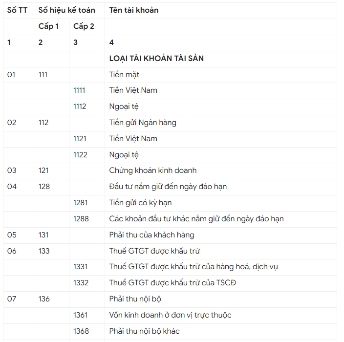 Bảng hạch toán kế toán theo Thông tư 133