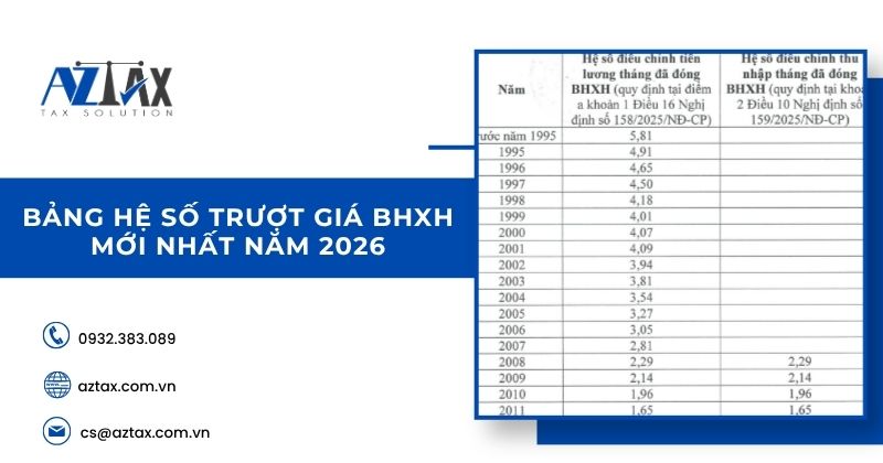 Bảng hệ số trượt giá BHXH mới nhất năm 2026