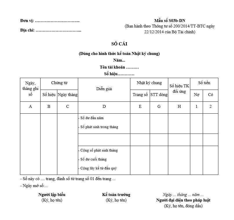 Mẫu sổ cái tài khoản 911 – Xác định kết quả kinh doanh